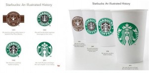 фото Чашка Starbucks Еvolution #2