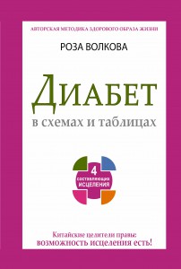 Книга Диабет в схемах и таблицах