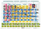 Книга Периодическая система элементов Д. И. Менделеева. Плакат