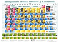 Книга Периодическая система элементов Д. И. Менделеева. Плакат