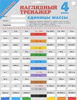 Книга Наглядный тренажер.Математика 4 класс.Единицы массы
