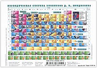 Книга Периодическая система химических элементов
