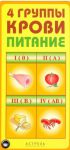 Книга 4 группы крови. Питание