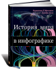 Книга История мира в инфографике