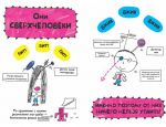 фото страниц Книга о том, кто такие родители #5