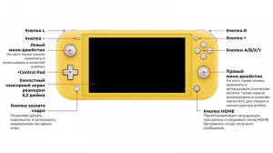 фото Игровая приставка Nintendo Switch Lite (бирюзовый) #5